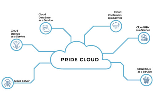 PRIDE CLOUD Services and Solutions